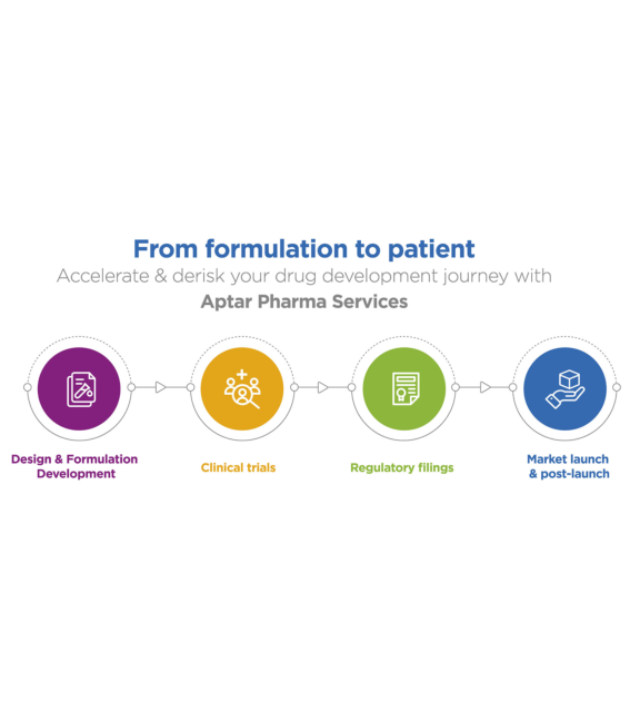 Aptar Pharma Nasal Drug Delivery Services from formulation to patient