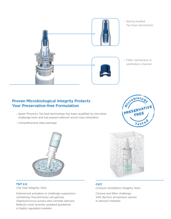 Preservative free system qualified with microbiological tests