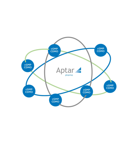 Aptar Pharma logo surrounded by partner network of cGMP CDMO manufacturers capable of filling Aptar nasal devices.