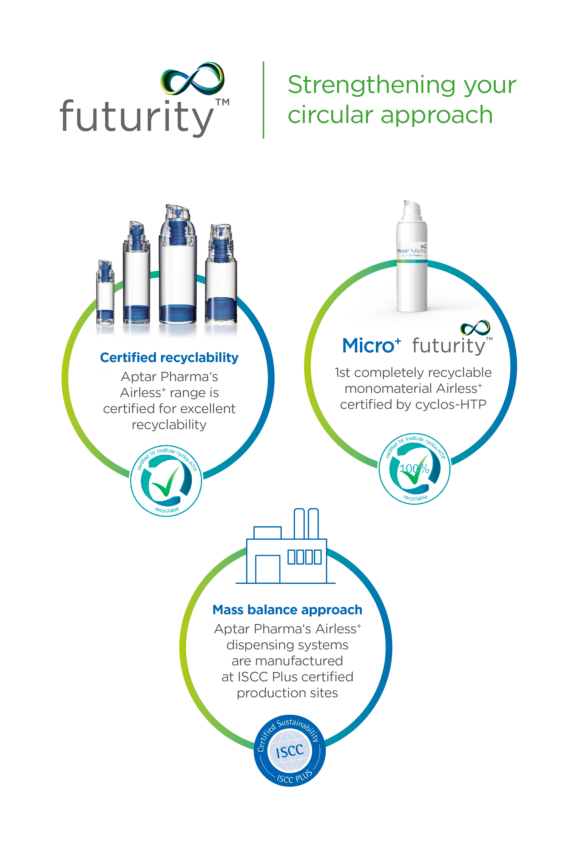 Aptar_Pharma_futurity_recyclability_sustainability_graphic.jpg